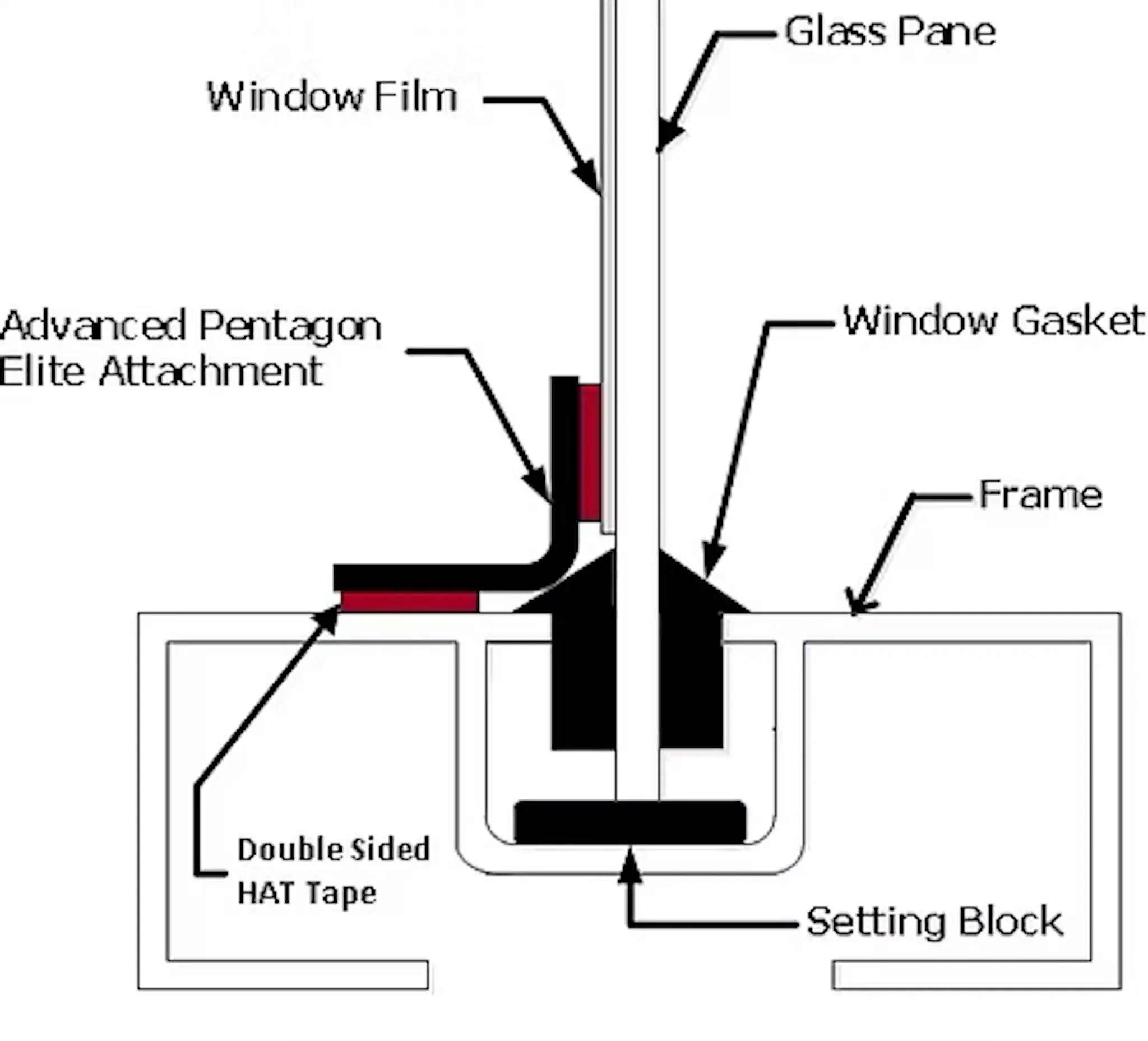Blast mitigation safety film