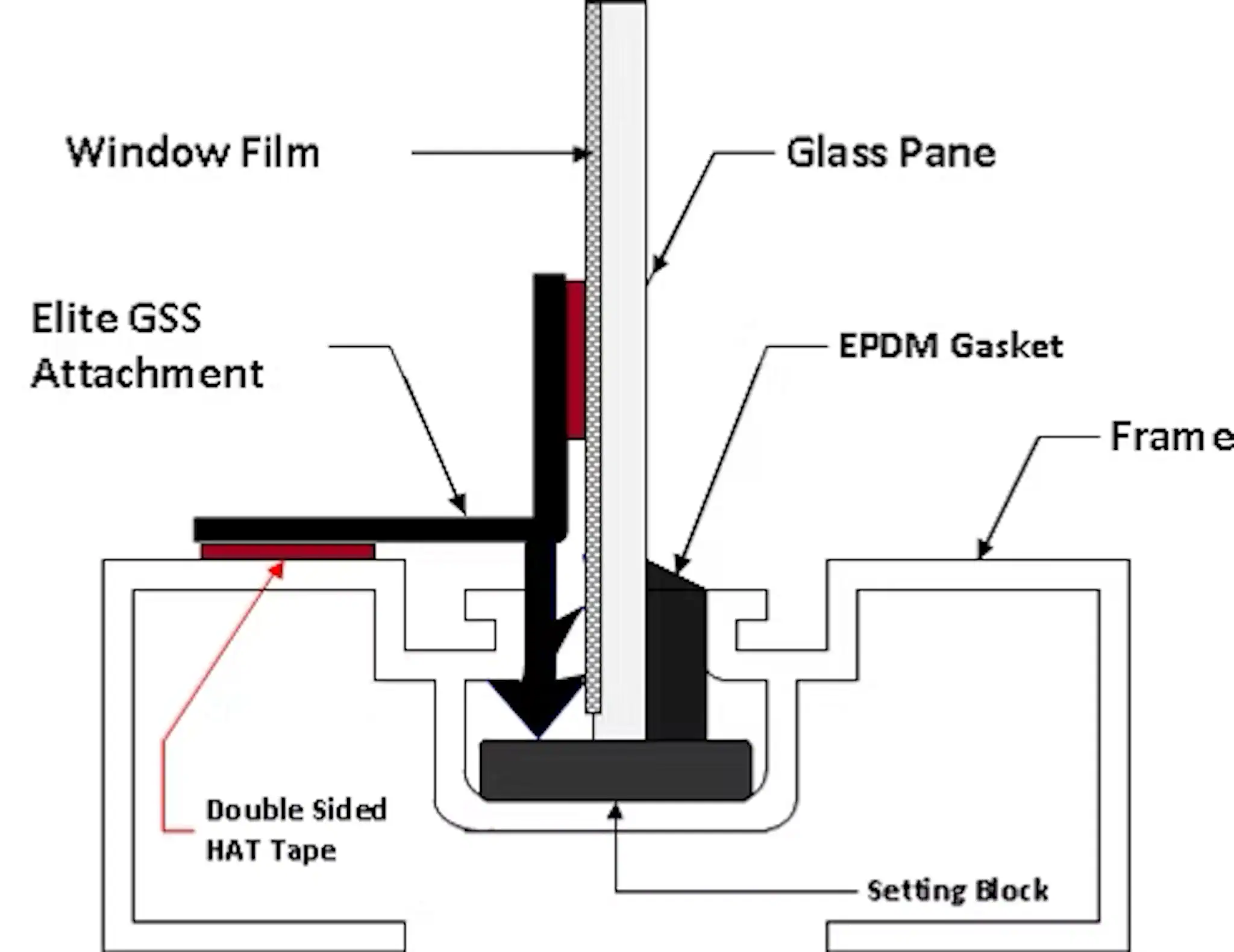 Accident protection safety film